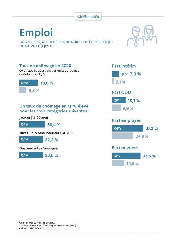 Chiffres clés emploi