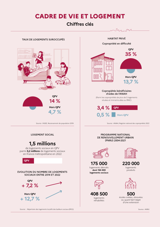 onpv rapport 2023 infographie cadrevie