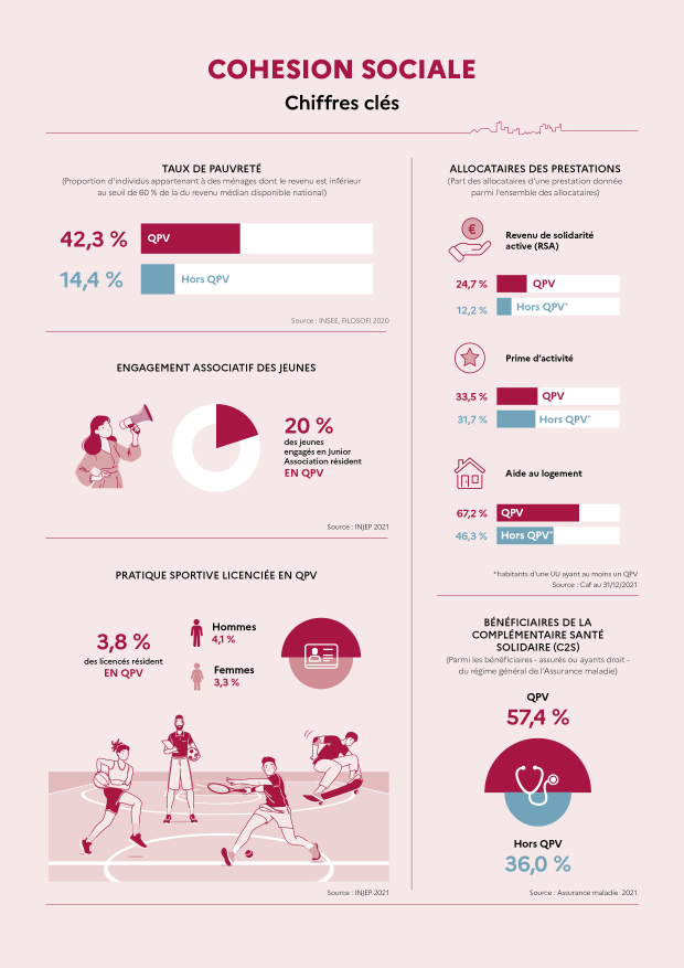 onpv rapport 2023 infographie cohesion