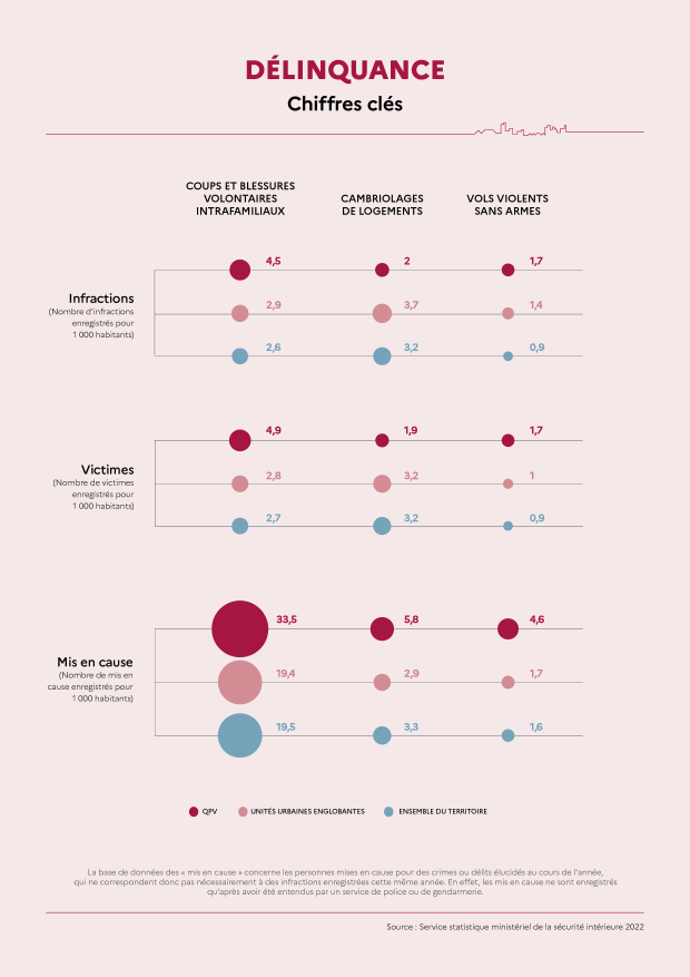 onpv rapport 2023 infographie delinquence