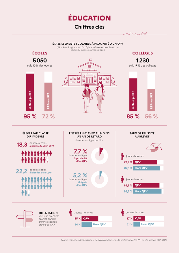 onpv rapport 2023 infographie education