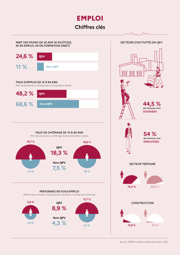 onpv rapport 2023 infographie emploi