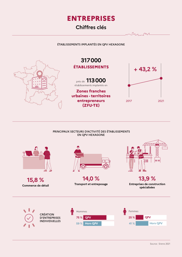 onpv rapport 2023 infographie entreprises