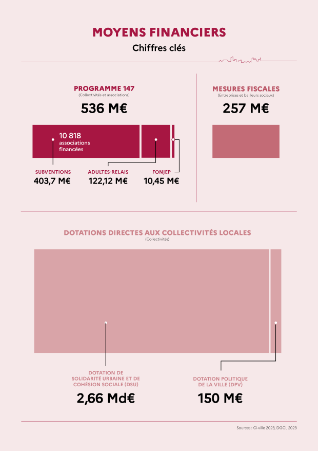 onpv rapport 2023 infographie finance
