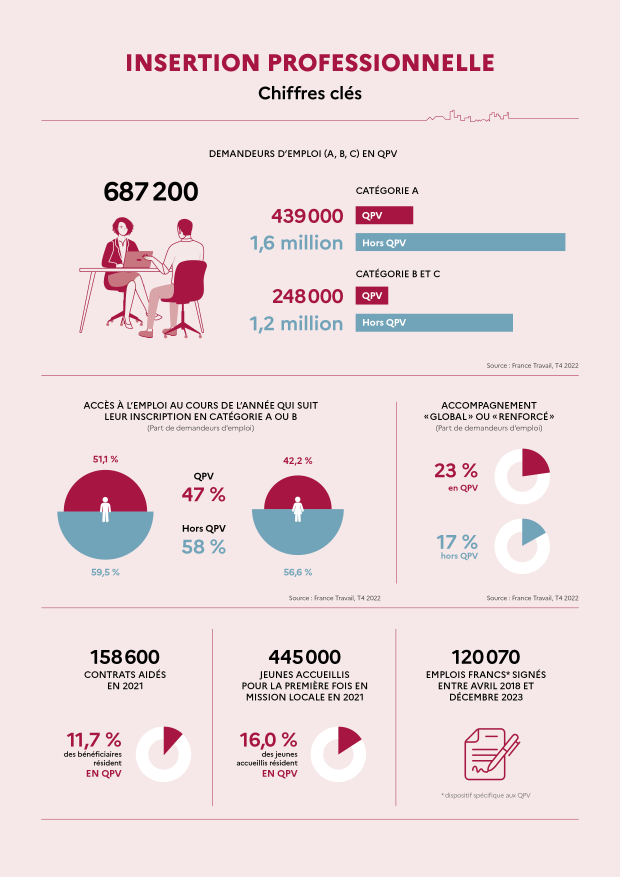 onpv rapport 2023 infographie insertprof